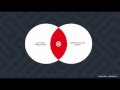 What Can You Do with Twilio?