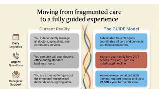What is the CMS GUIDE Model? Complete Breakdown of Guiding an Improved Dementia Experience