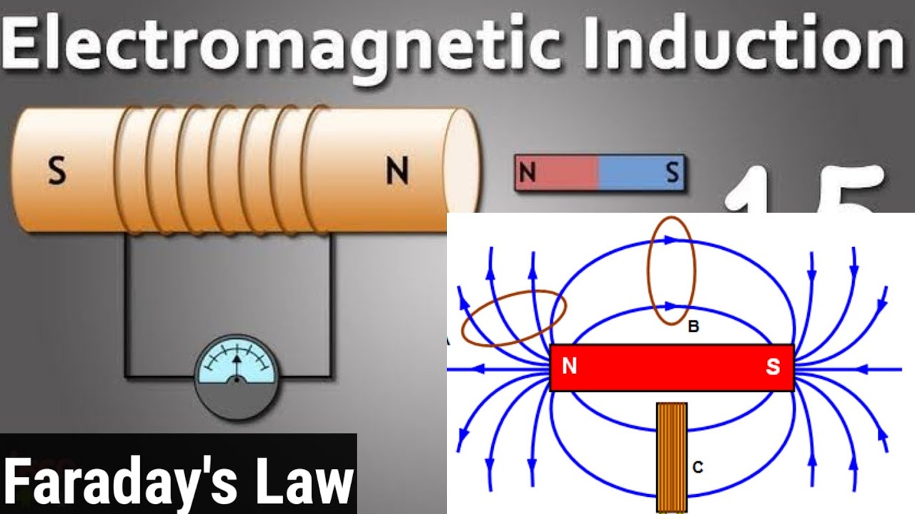 Electromagnetic Induction Faraday Electromagnetic Induction Faradays