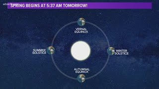 What is the 'Vernal Equinox'?