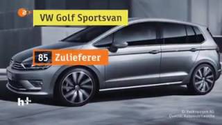 Wie viele Zulieferer braucht ein Volkswagen? ZDF heuteplus hat nachgezählt. Und