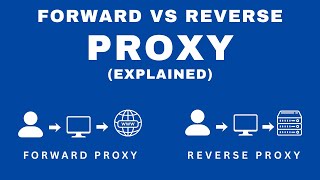 Forward Proxy vs Reverse Proxy Explained | Simple Networking Tutorial for Beginners (2025)