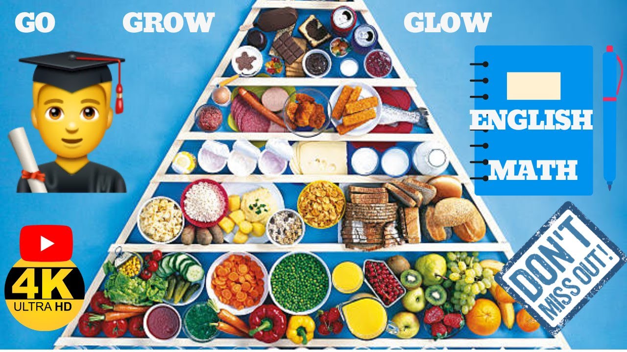 Food Pyramid Picture Go Grow And Glow