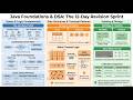 Week01-02 | JAVA Foundation and Basics | Java + DSA Beginner Series