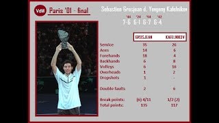 Grosjean vs Kafelnikov (Paris 2001) final