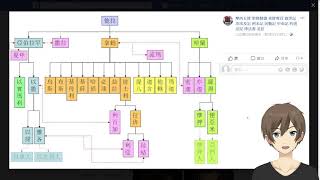 [舊約][創世記][雅各][第一課] #A1 [ #創世記 #後部分 #以掃生平]