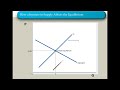 lesson 9 shifts of supply demand