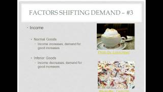 Lesson 9 - Shifts of Supply/Demand