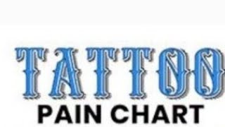 Tattoo Pain Chart