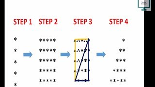 Star Pattern in Java- 3 Program (Logic)