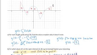 AP Calculus Test Review -  FTC Problem 2