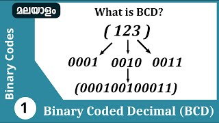 Binary coded decimal (BCD) | Binary codes Malayalam