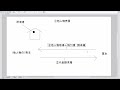 〔独学〕司法試験・予備試験合格講座　民法（基本知識・論証パターン編）第２６１講：売買５、売買の効力、他人物売買の売主の責任、担保責任