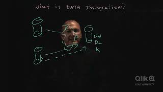 What is Data Integration?