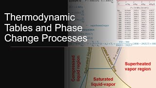 Thermodynamic Property Tables and Phase Change Processes [Theory + 6 Examples]