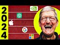 Why Apple Might Takeover The AI Race in 2024!