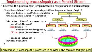 Java SearchWithParallelStreams Example: Implementing Hook Methods