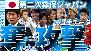 【第二次森保ジャパン選出26選手データ】保持/プレス/ブロック/カウンターより重要な「奪うことは攻撃」