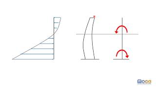 MOOC PYE 6.6: Formas de la presa I. Ménsulas