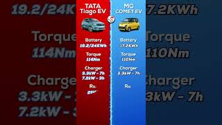 உண்மையாவே இந்த குட்டி EV Car 🚗 'Tata Tiago' - வ மிஞ்சுமா...!? MG COMET EV 🔥 #shorts