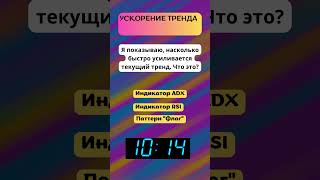 Сможешь решить эту загадку о торговле? 🧠 Проверь свои навыки!