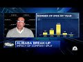 The Edge Group’s Jim Osman on Alibaba spinoff investment opportunity