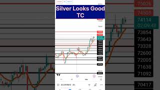 #silversupportresistance #silver #mcx