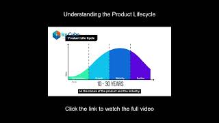 Product Development 101: The Product Lifecycle Explained