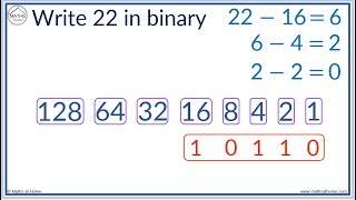How to Write Numbers in Binary