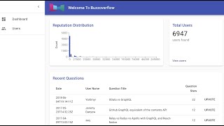 Building a StackOverflow clone using GraphQL, React, and Neo4j