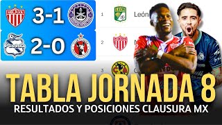 TABLA DE POSICIONES y RESULTADOS Jornada 8 Clausura 2025 Liga MX | Tabla de Posiciones ACTUALIZADA 🔥