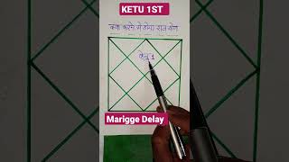 ketu in lagna #ketu #horoscope #jyotish #astrology #palmistry #vastutips #rahu #rashifal#rahu