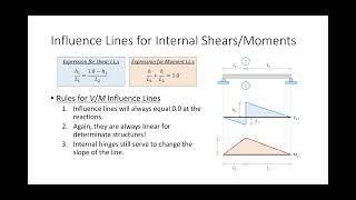 CE 312 Lecture 43:  Exam 3 Review (2024.12.06)