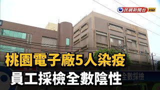 桃園電子廠5人染疫 員工採檢全數陰性－民視新聞