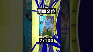 【Division1 使用選手ランキング】SB編 6/2調べ ＃efootball2023＃イーフト＃ウイイレ＃ウイニングイレブン