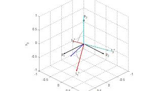 3-2-3 Euler angle sequence