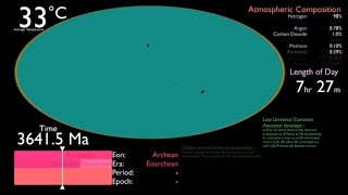 History of The Earth!!! (Start at 4,540 Mya.)