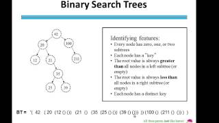 Racket Programming: Tree vocab, BST introduction and representations