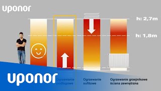 Komfort cieplny - porównanie systemów ogrzewania