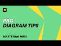 4 Tips to Generate Better Diagrams in Miro