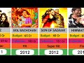 ajay devgan 1991 2023 all movie list ajay devgan hit and flop movie list