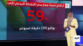 #نشرة_الرابعة | أكثر من 65 مشروعا دشنتها وزارة الصحة #السعودية في عام 2024