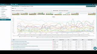 Discover Your Top SERP Competitors - SEO Strategy