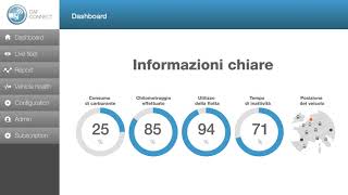 DAF Connect Cruscotto facile da usare online