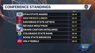New Mexico Lobos prepare for Mountain West tournament