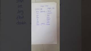 wrapper class | Raghu Konduri | Programming and Coding Tutorials #java #kluniversity#codinglife