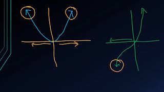Continuity End Behavior Limits Intro