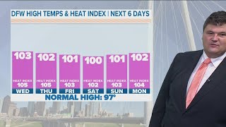 DFW weather: The hot and dry streak continues for North Texas