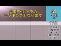 大型exキャラ最強ランキング【にゃんこ大戦争】