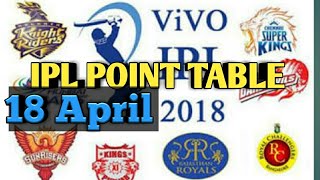 IPL 2018 Updated Point Table 18 April 2018